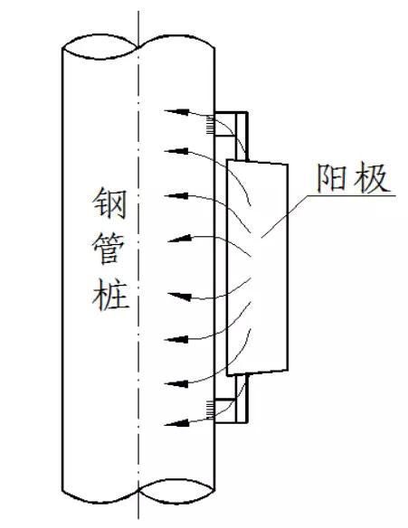 金屬為什么腐蝕？